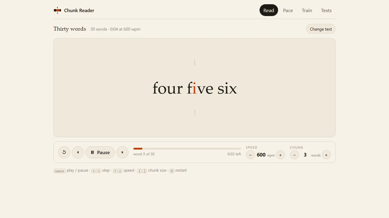 Chunk Reader's Read tab: a large serif chunk reading four five six on a paper-coloured stage, the middle letter in burnt orange under a thin reticle, and a transport below with play, a progress bar, 600 wpm and a chunk of 3 words.