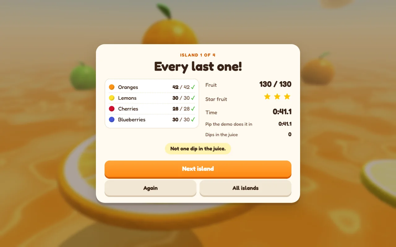 The result card over the blurred island: Island 1 of 4, Every last one! A list reads oranges 42 of 42, lemons 30 of 30, cherries 28 of 28, blueberries 30 of 30, each with a tick. Beside it: fruit 130 of 130, three gold stars, time 0:41.1, Pip the demo does it in 0:41.1, dips in the juice 0. A badge says Not one dip in the juice, above buttons for Next island, Again and All islands.