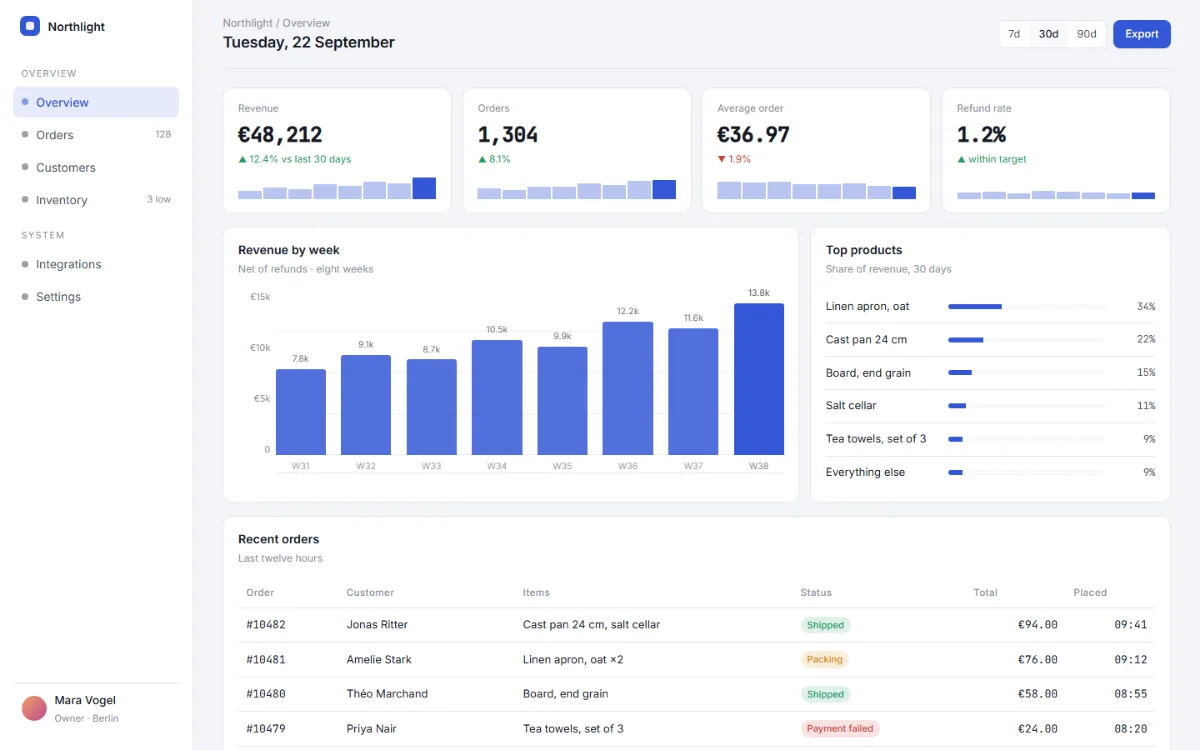 Dashboard shell: sidebar, four stat tiles with sparklines, a bar chart and a recent-orders table.