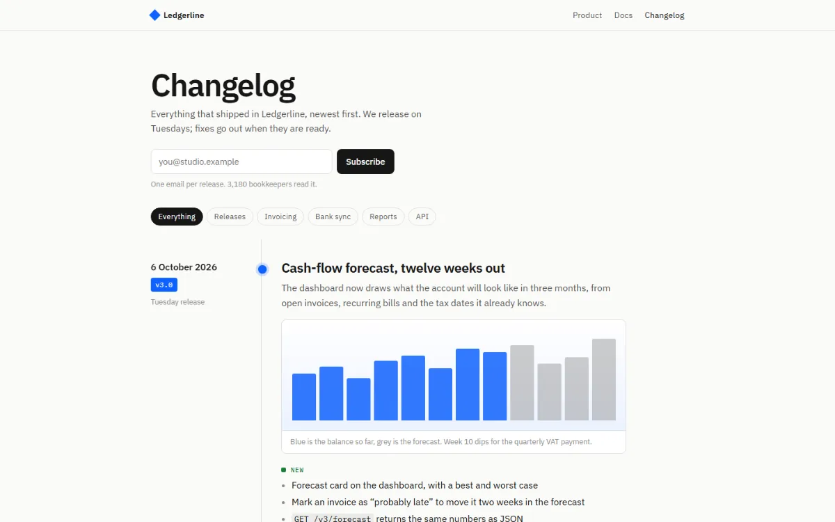 Changelog shell: dates and version tags on the left of a vertical rule, release entries with a bar chart and New, Improved and Fixed lists on the right.